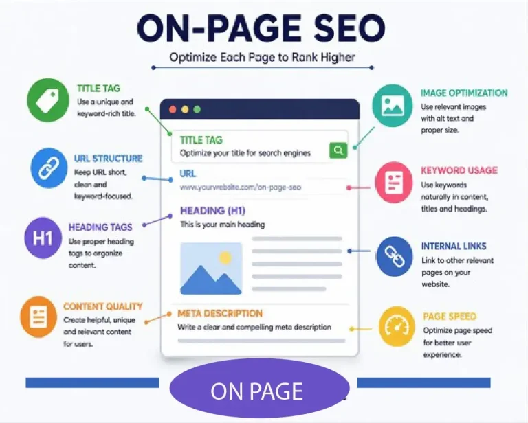 On page seo