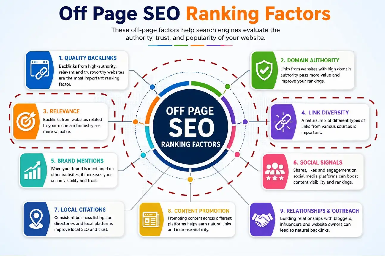 RANKING factor